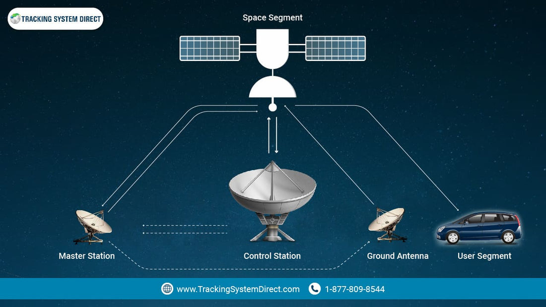 How Does A GPS Receiver Work?