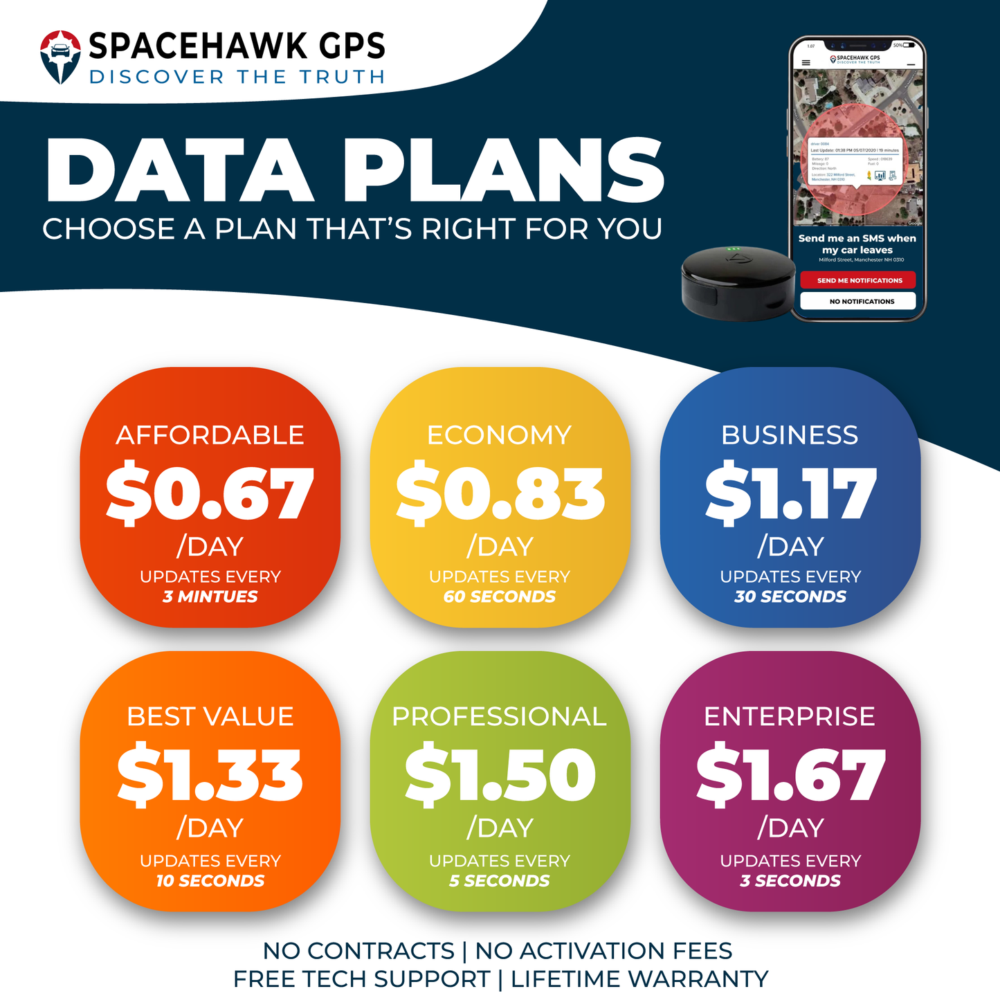 SpaceHawk GPS Tracker For Car