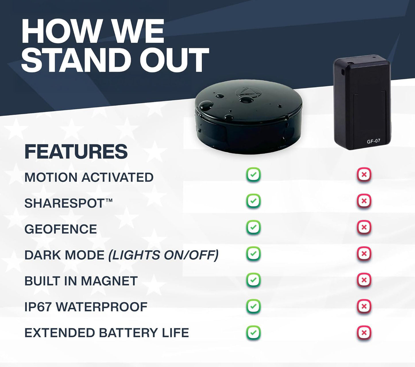 GPS Tracker Comparison