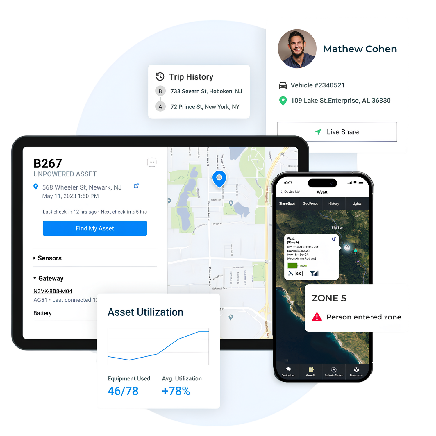 GPS Asset Tracking Device